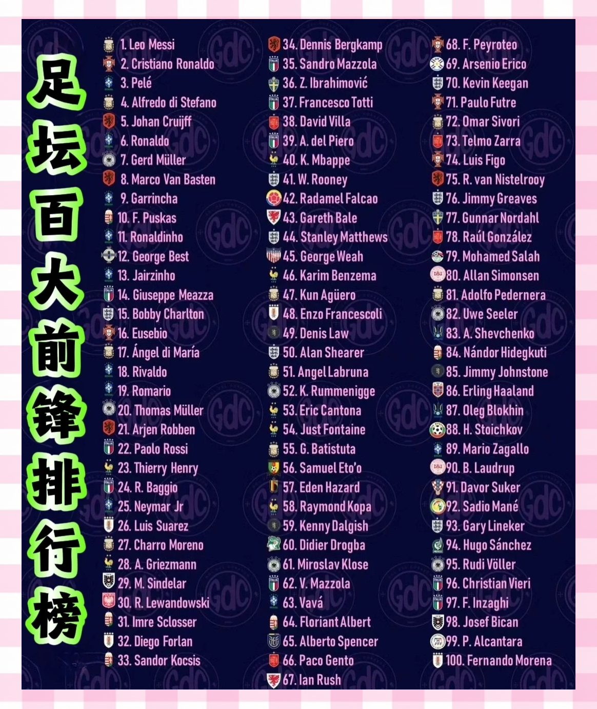 足坛身价排行榜(德转足坛身价排行榜)